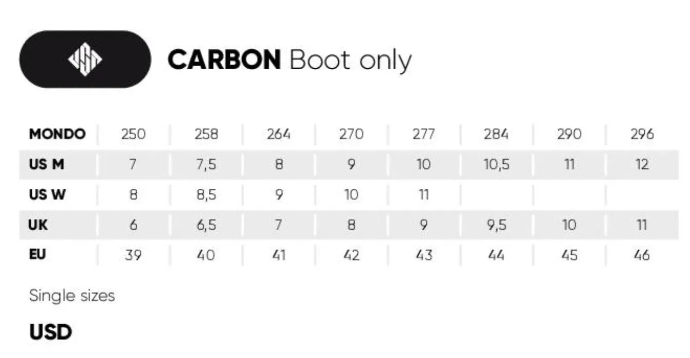 USD - Carbon   50/50 Complete Aggressive Inline Skate